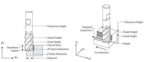 2d cnc milling machine|2d cnc machining tool path.